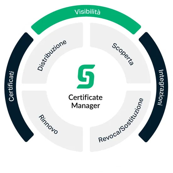 Diagram It CLM circle