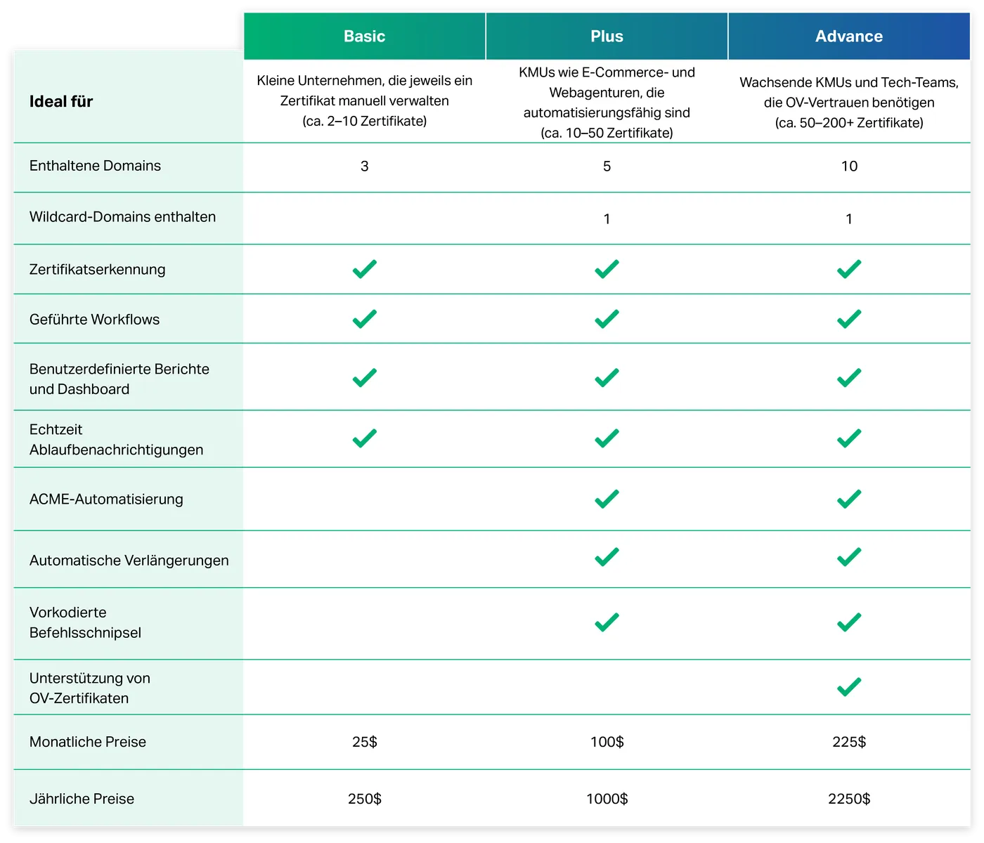 SCM Pro table de 2025 05 13 152404 ueez