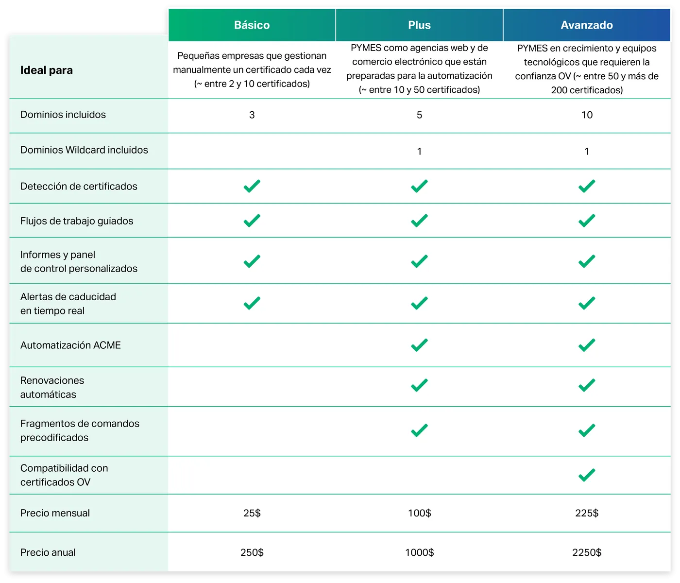 SCM Pro table es 2025 05 13 152130 ptdp