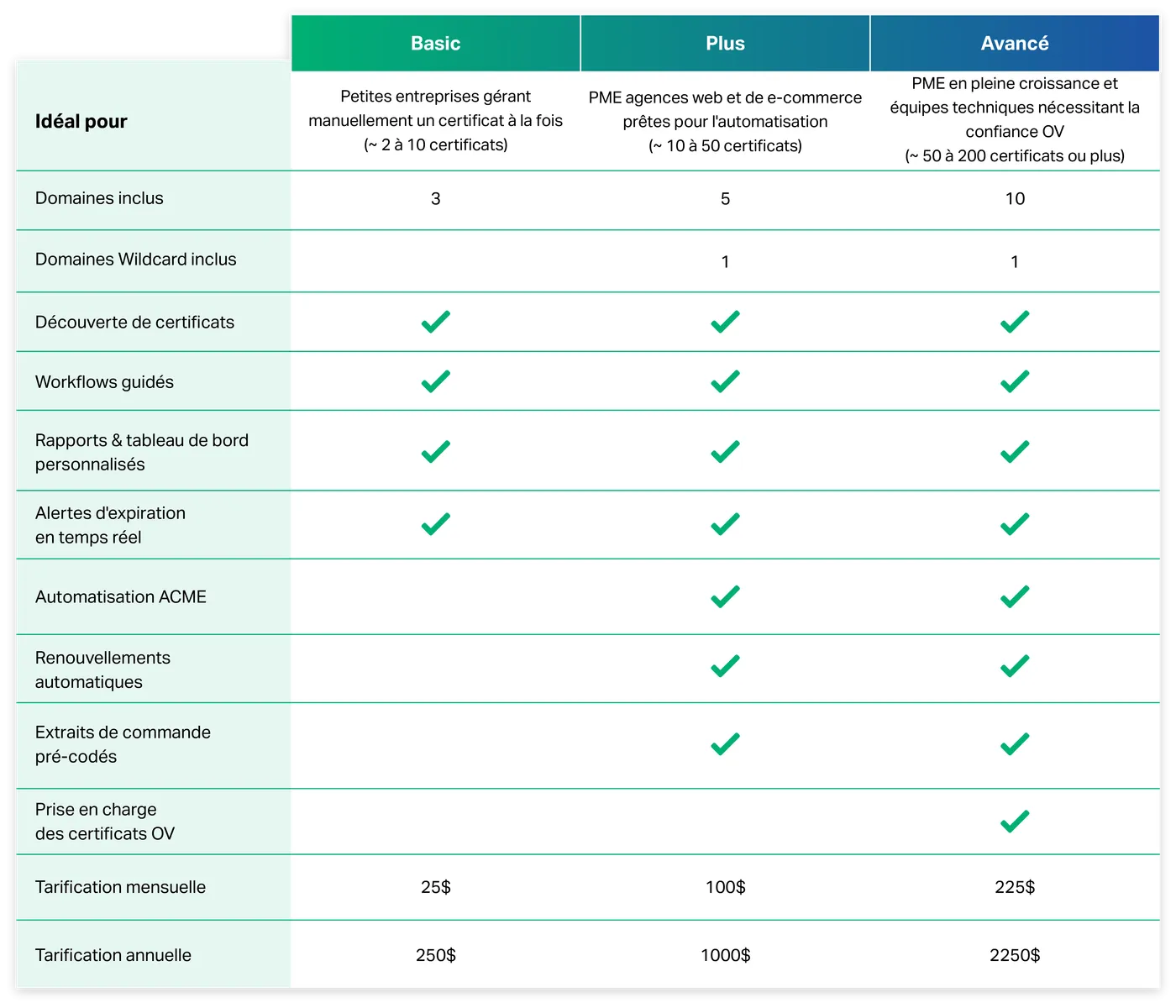 SCM Pro table fr 2025 05 13 152004 sfcv