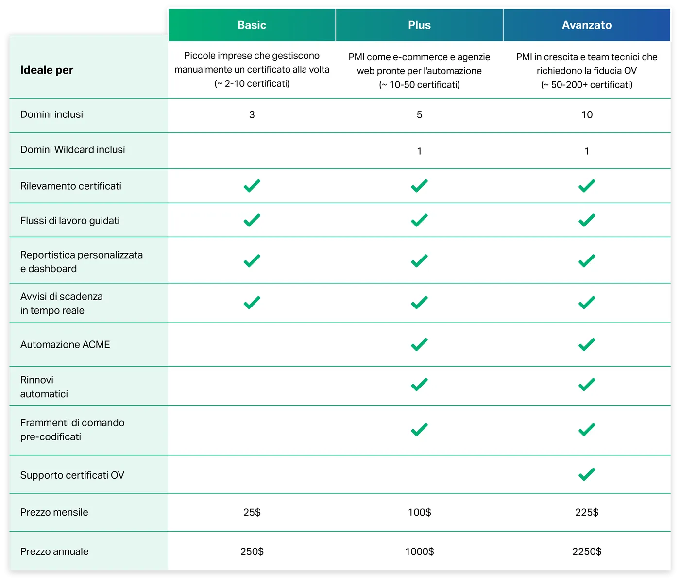 SCM Pro table it 2025 05 13 152259 emzj